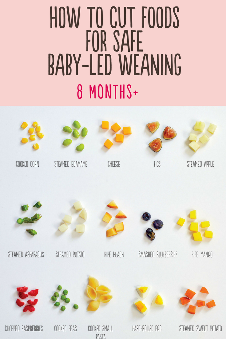How To Cut Foods For Baby-Led Weaning Jenna Helwig | vlr.eng.br